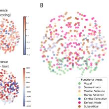 BrainLM: A Foundation Model for Brain Activity Recordings
