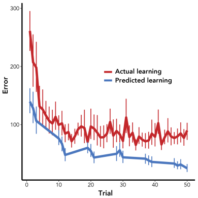 Thinking about doing: Representations of skill learning